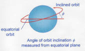 inclined orbit.jpg
