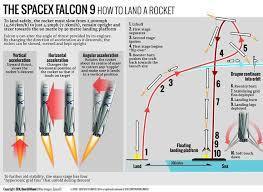 reuseable Falcon 93.jpg